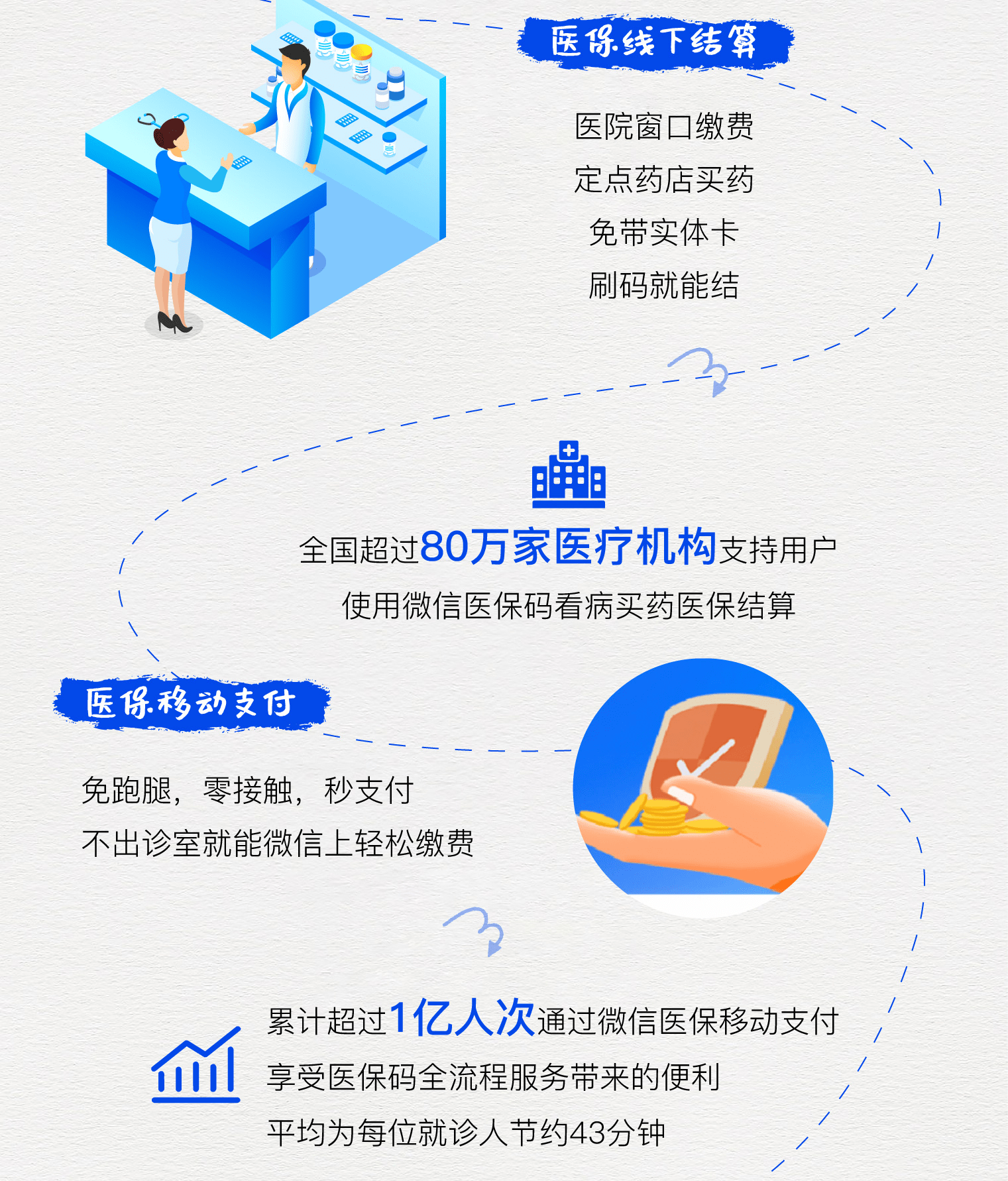 长葛最新医保卡提取24小时微信方法分析(最方便真实的长葛微信医保提现方法)