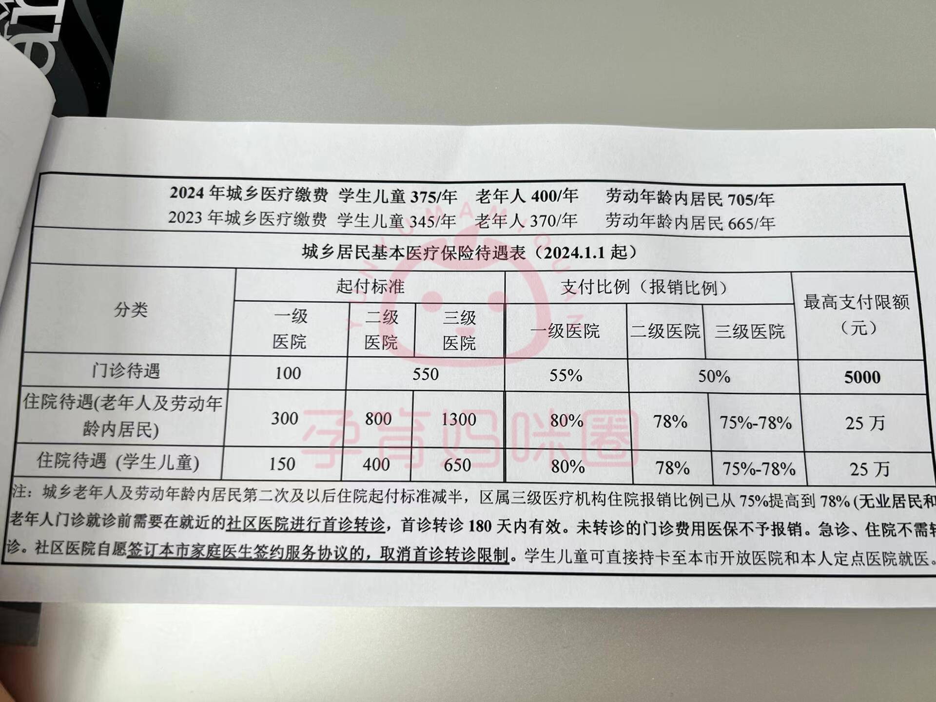 长葛套医保卡联系方式2024的简单介绍