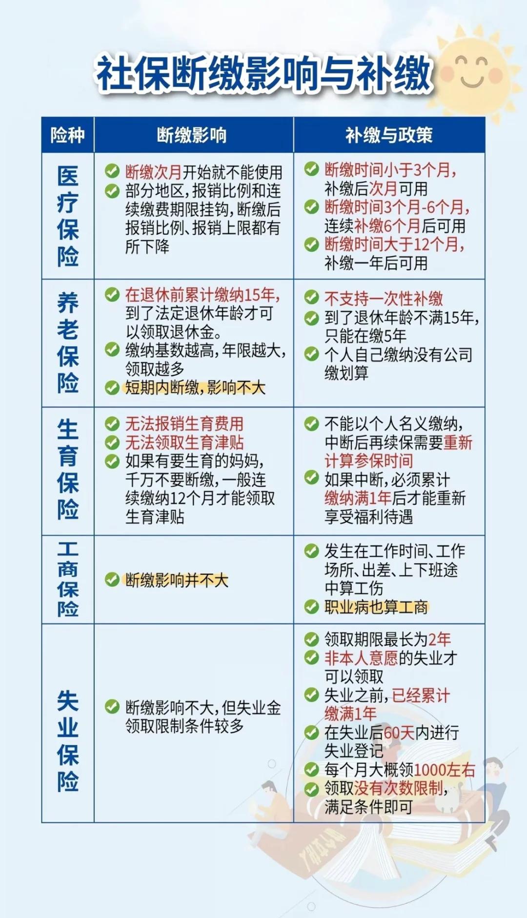 长葛最新医疗保险60%和100%区别方法分析(最方便真实的长葛医保按60%交费报销比例是多少方法)