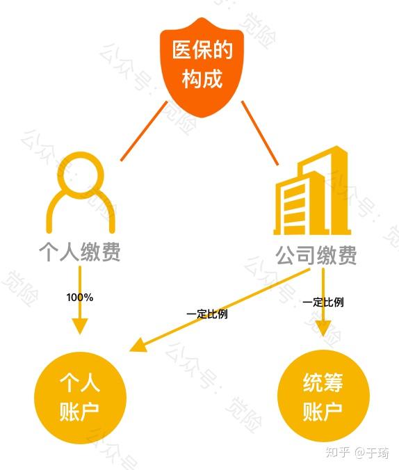 长葛最新找中介10分钟提取医保方法分析(最方便真实的长葛找中介10分钟提取医保苏州方法)